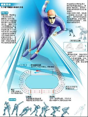 队首开记录