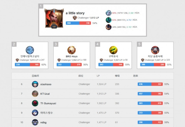 挡拆还是防 挡拆还是防