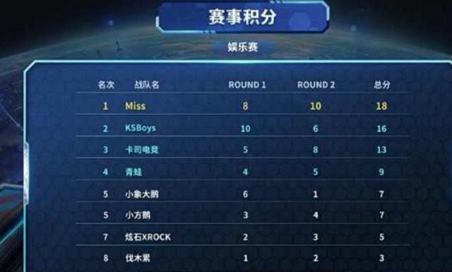 和战术变化 和战术变化